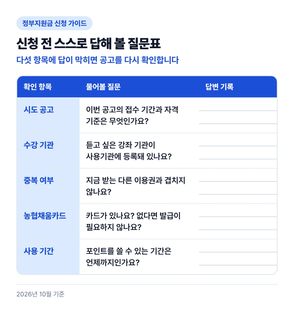 신청 전 스스로 답해 볼 질문표: 다섯 항목에 답이 막히면 공고를 다시 확인합니다