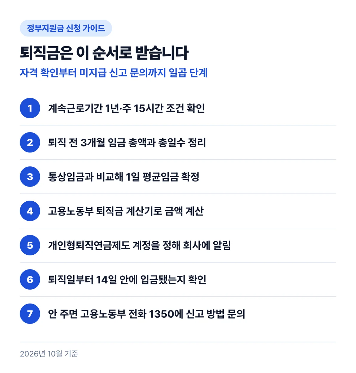 퇴직금은 이 순서로 받습니다: 자격 확인부터 미지급 신고 문의까지 일곱 단계