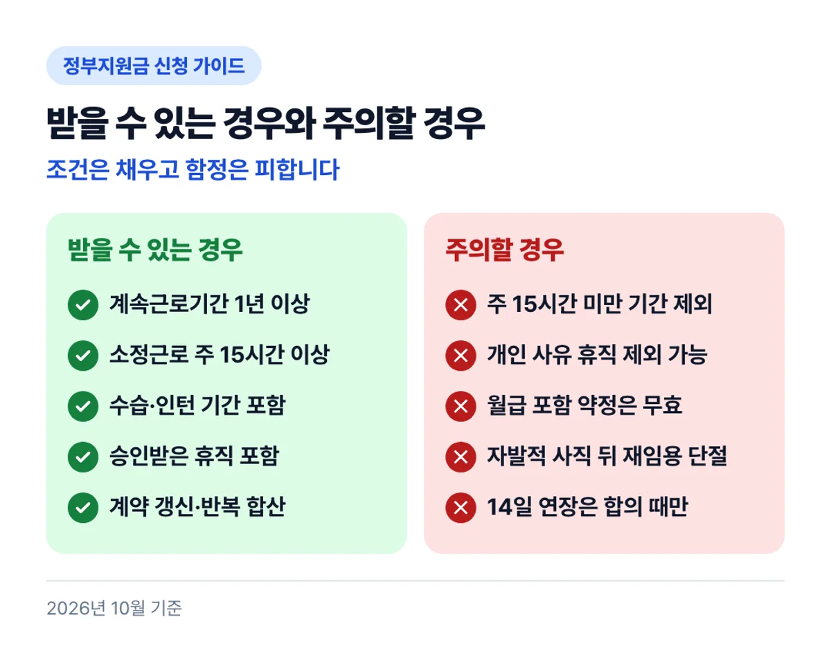 받을 수 있는 경우와 주의할 경우: 조건은 채우고 함정은 피합니다