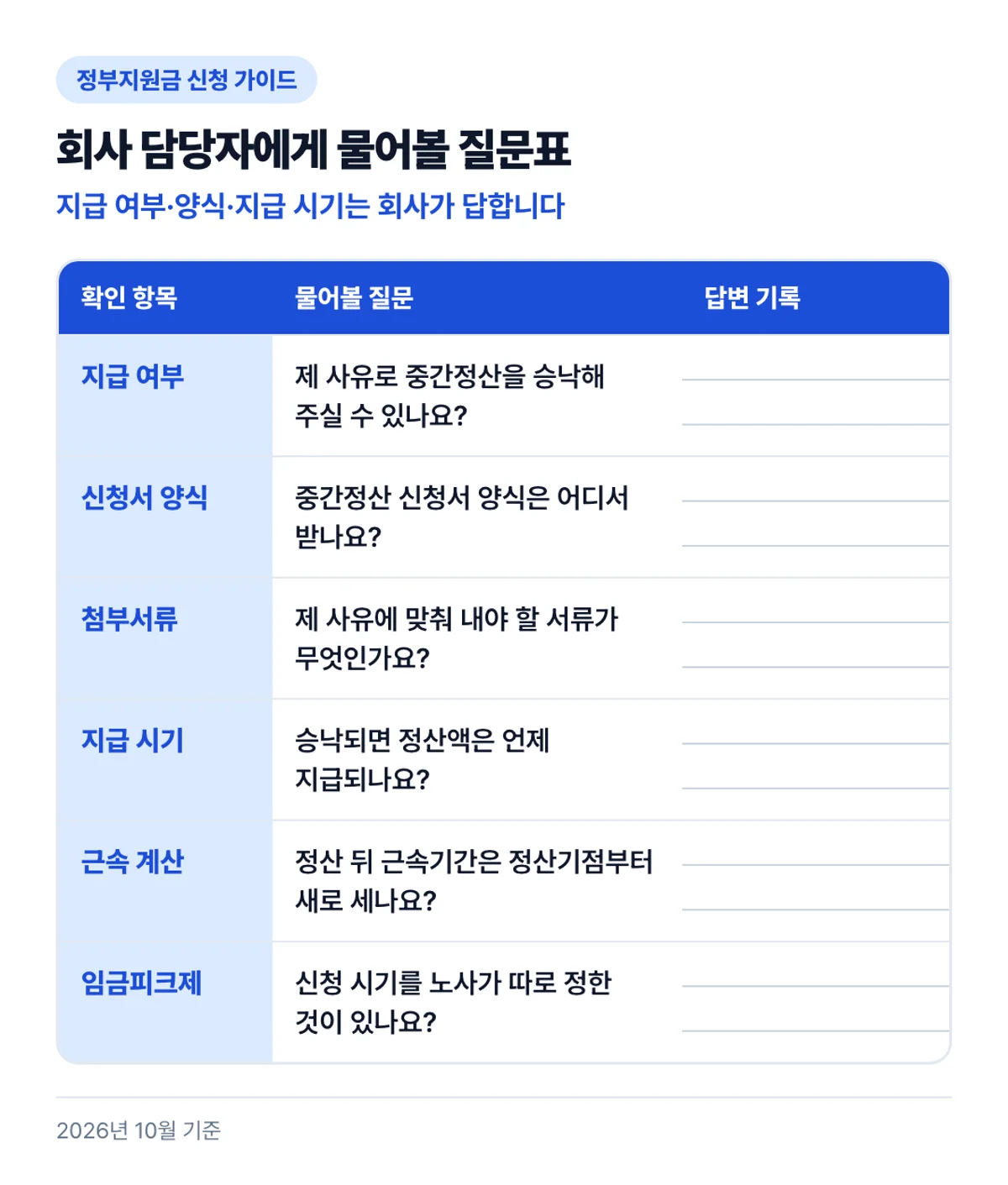 회사 담당자에게 물어볼 질문표: 지급 여부·양식·지급 시기는 회사가 답합니다