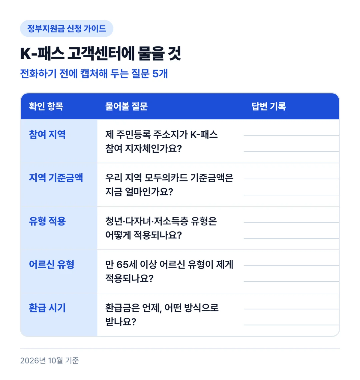 K-패스 고객센터에 물을 것: 전화하기 전에 캡처해 두는 질문 5개